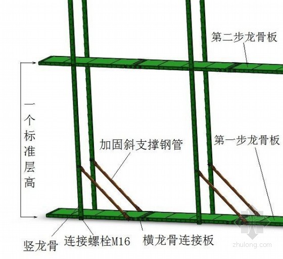 龍骨板的組裝 